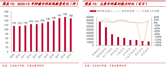 中泰医疗怎么样【中泰医药｜公司深度】海吉亚医疗：民营医疗新贵，领军千亿肿瘤市场_https://www.jmylbn.com_新闻资讯_第15张