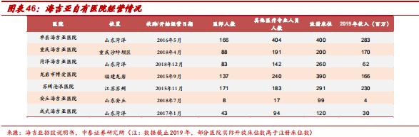 中泰医疗怎么样【中泰医药｜公司深度】海吉亚医疗：民营医疗新贵，领军千亿肿瘤市场_https://www.jmylbn.com_新闻资讯_第33张