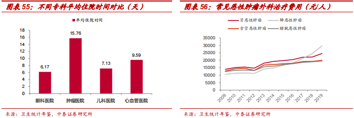 中泰医疗怎么样【中泰医药｜公司深度】海吉亚医疗：民营医疗新贵，领军千亿肿瘤市场_https://www.jmylbn.com_新闻资讯_第39张