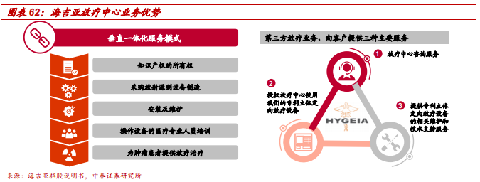 中泰医疗怎么样【中泰医药｜公司深度】海吉亚医疗：民营医疗新贵，领军千亿肿瘤市场_https://www.jmylbn.com_新闻资讯_第43张