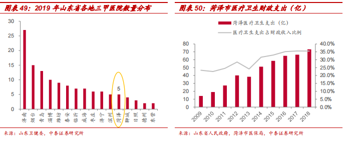 中泰医疗怎么样【中泰医药｜公司深度】海吉亚医疗：民营医疗新贵，领军千亿肿瘤市场_https://www.jmylbn.com_新闻资讯_第35张