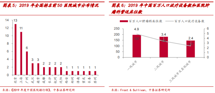 中泰医疗怎么样【中泰医药｜公司深度】海吉亚医疗：民营医疗新贵，领军千亿肿瘤市场_https://www.jmylbn.com_新闻资讯_第7张