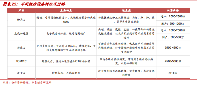 中泰医疗怎么样【中泰医药｜公司深度】海吉亚医疗：民营医疗新贵，领军千亿肿瘤市场_https://www.jmylbn.com_新闻资讯_第19张