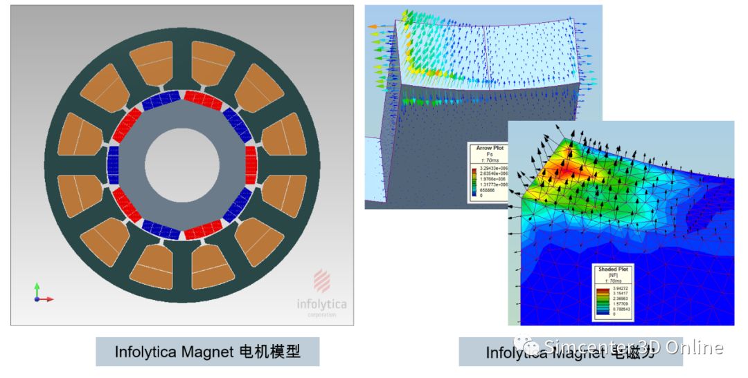 新能源汽车驱动电机电磁噪声仿真与应用的图5