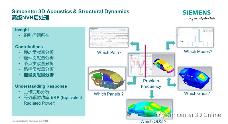 新能源汽车驱动电机电磁噪声仿真与应用的图11