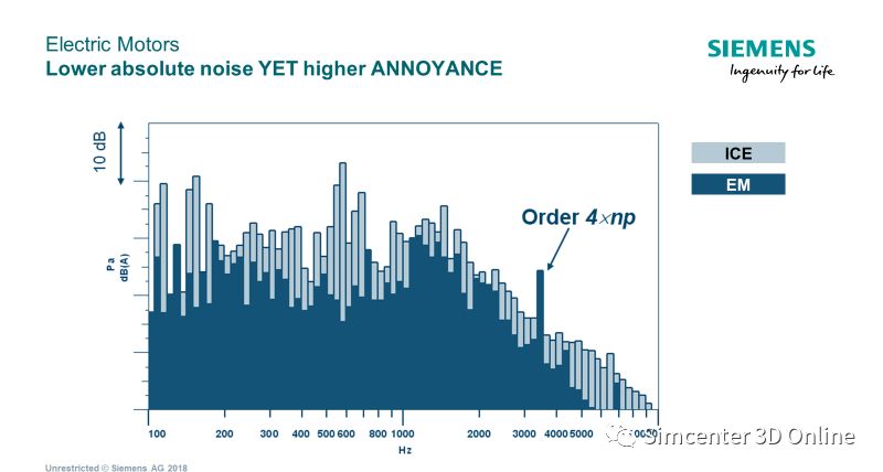 新能源汽车驱动电机电磁噪声仿真与应用的图3