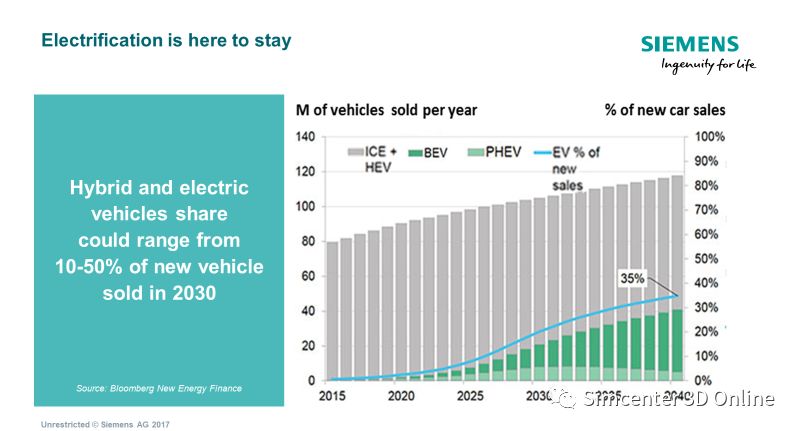 新能源汽车驱动电机电磁噪声仿真与应用的图1