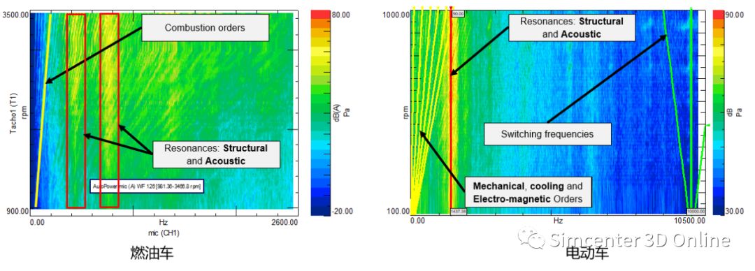 新能源汽车驱动电机电磁噪声仿真与应用的图2