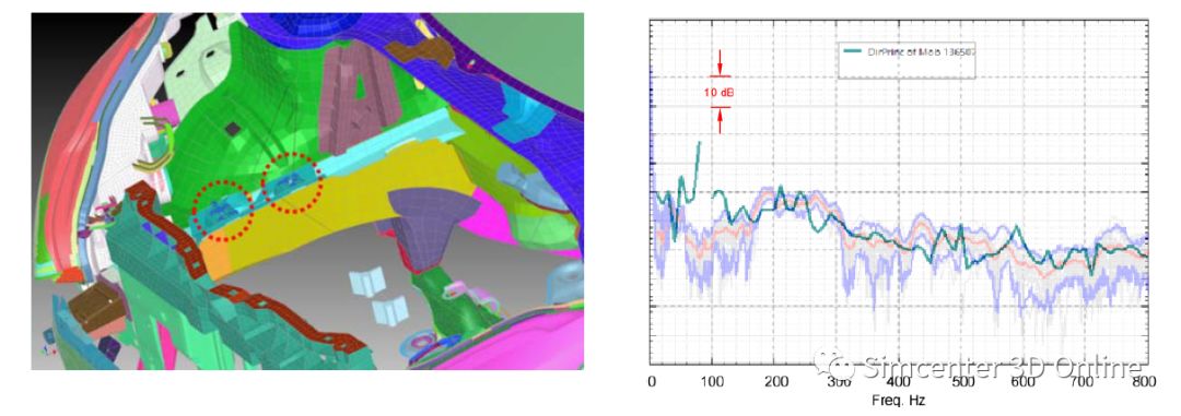 新能源汽车整车中频NVH仿真难点及对策的图13