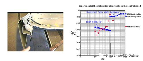 新能源汽车整车中频NVH仿真难点及对策的图9