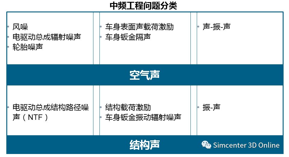 新能源汽车整车中频NVH仿真难点及对策的图3