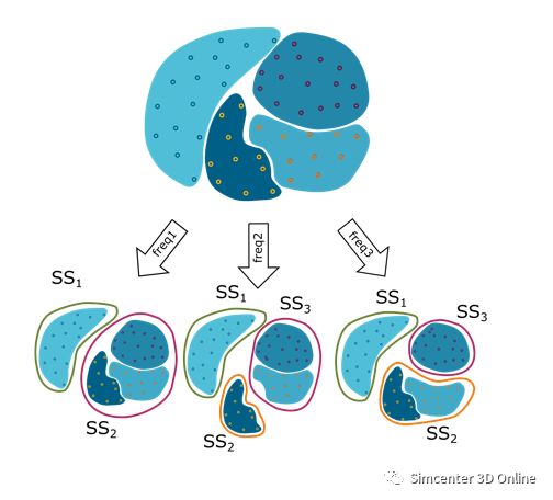 新能源汽车整车中频NVH仿真难点及对策的图6