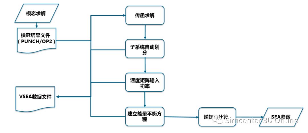 新能源汽车整车中频NVH仿真难点及对策的图8