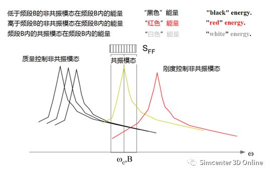 新能源汽车整车中频NVH仿真难点及对策的图11