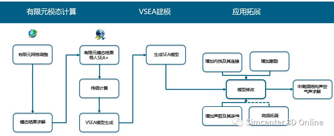 新能源汽车整车中频NVH仿真难点及对策的图15