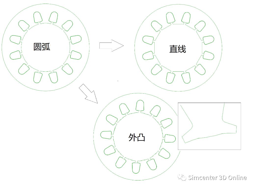 新能源汽车驱动电机NVH仿真中的电磁力处理的图2