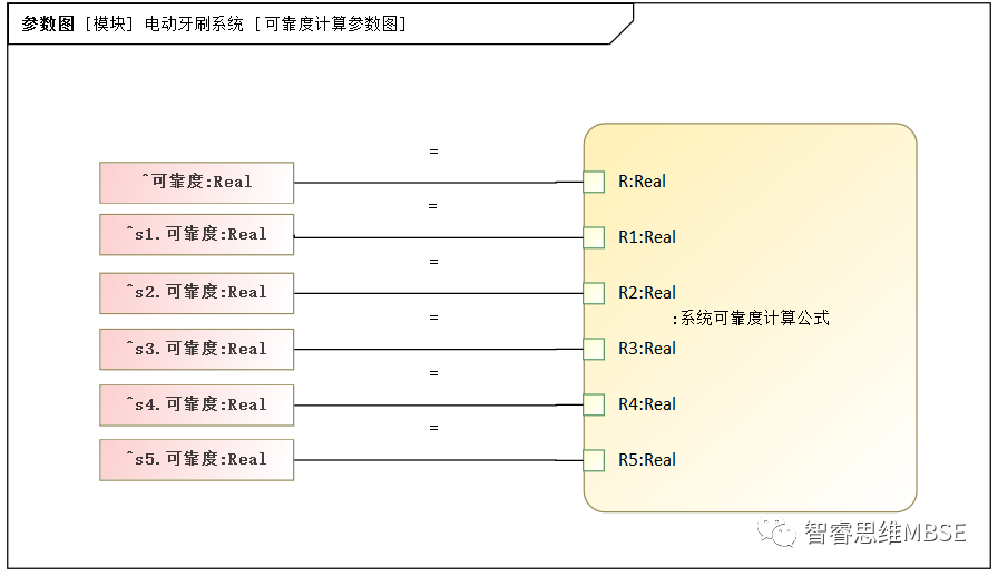 MBSE建模學習之九：參數圖及其仿真的圖5