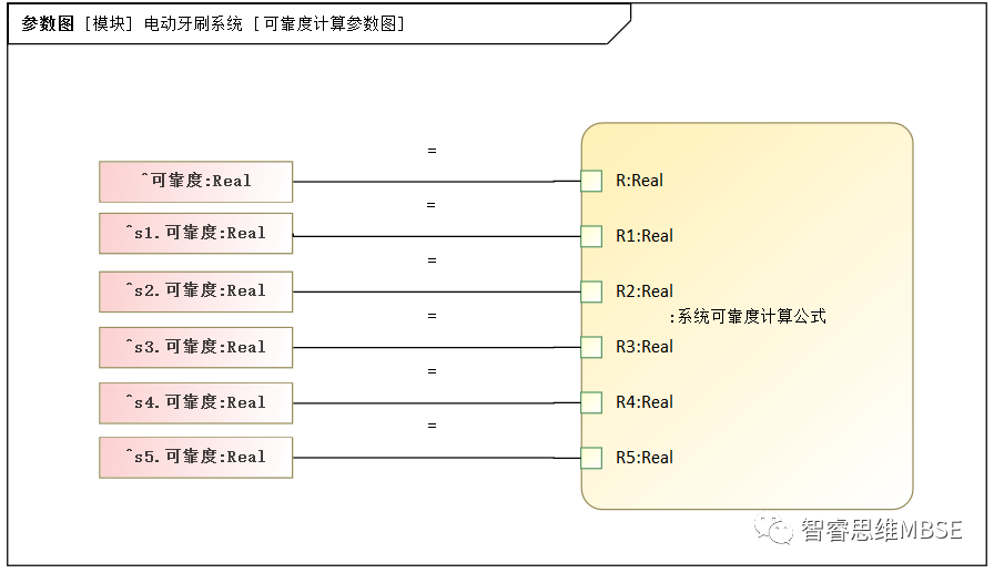 MBSE建模学习之九：参数图及其仿真的图5