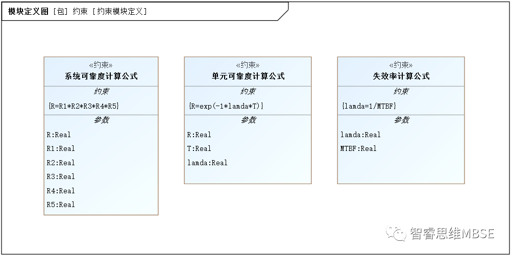 MBSE建模學習之九：參數圖及其仿真的圖3