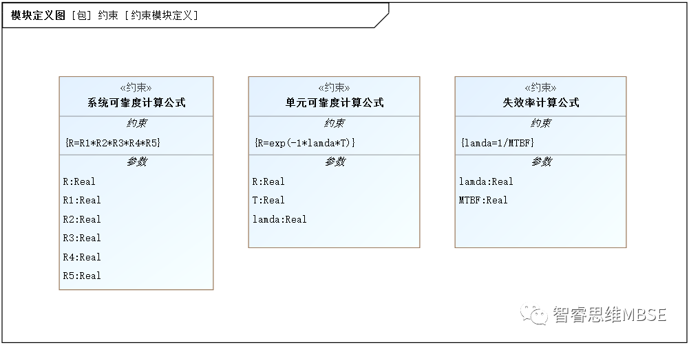 MBSE建模学习之九：参数图及其仿真的图3