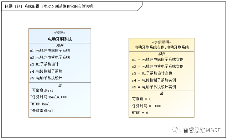 MBSE建模學習之九：參數圖及其仿真的圖2