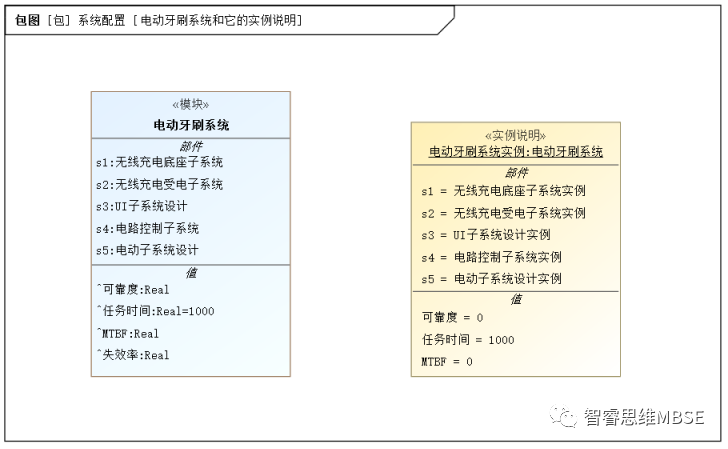 MBSE建模学习之九：参数图及其仿真的图2