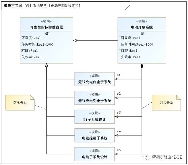 MBSE建模學(xué)習(xí)之九：參數(shù)圖及其仿真
