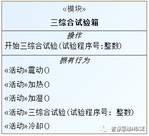 MBSE建模学习之三：系统功能--行为（Behavior）的说明的图1