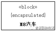 MBSE建模學習之十：包圖及模型擴展的圖4