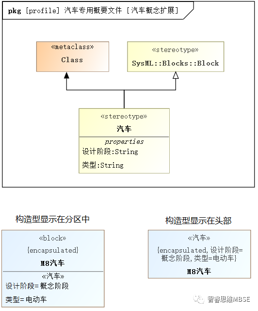 MBSE建模學習之十：包圖及模型擴展的圖5