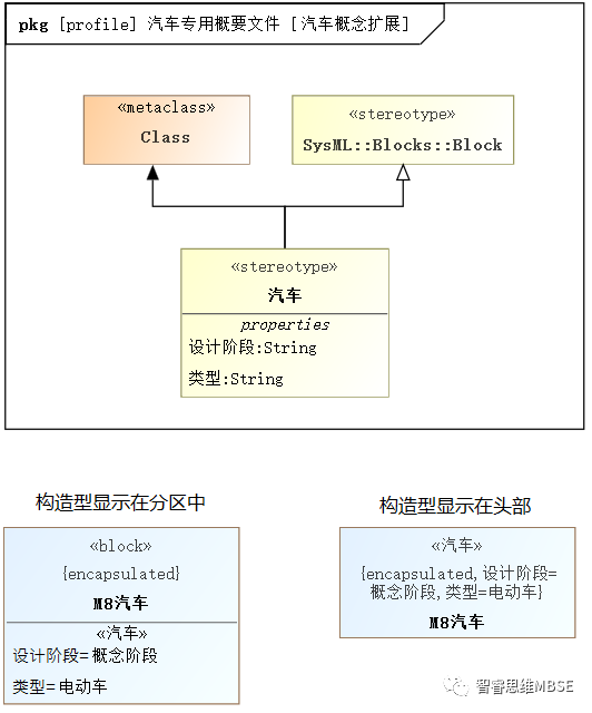 MBSE建模学习之十：包图及模型扩展的图5