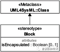 MBSE建模學習之十：包圖及模型擴展的圖3