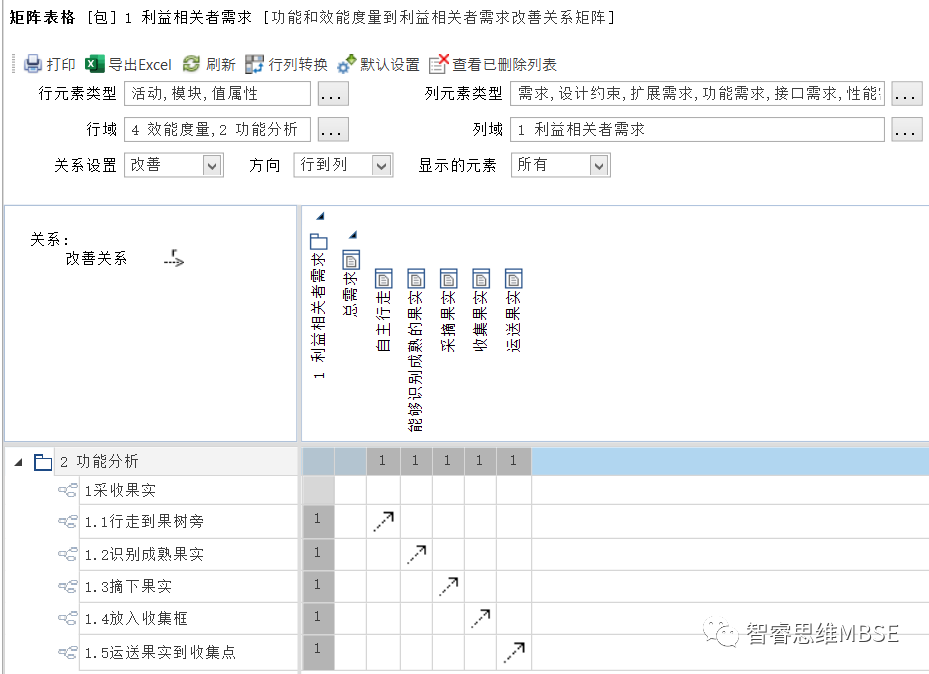 MBSE建模学习之七：用例和用例图的说明的图6