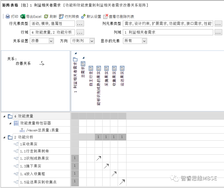 MBSE建模學習之八：需求和需求圖的圖5