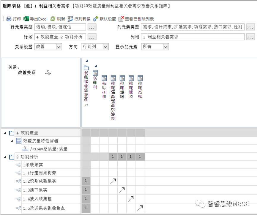 MBSE建模学习之八：需求和需求图的图5