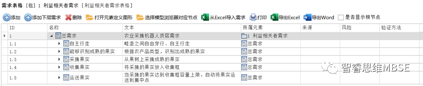MBSE建模學習之八：需求和需求圖的圖4