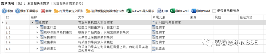 MBSE建模学习之八：需求和需求图的图4