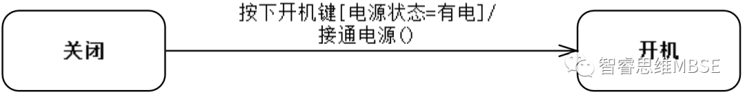 MBSE建模学习之六：状态机和状态机图的图2