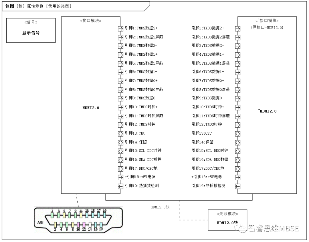 MBSE建模学习之二：+-#~/^*都啥意思？详细说说属性的图5