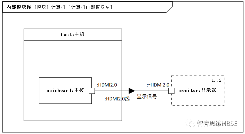 MBSE建模学习之二：+-#~/^*都啥意思？详细说说属性的图6