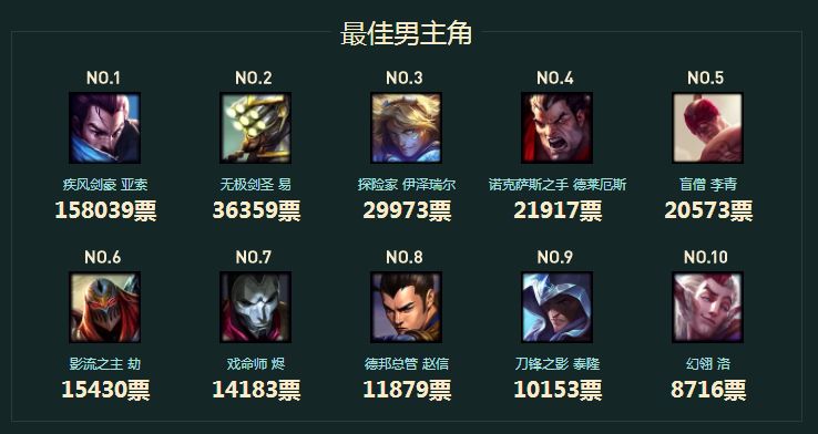 lol免费英雄
