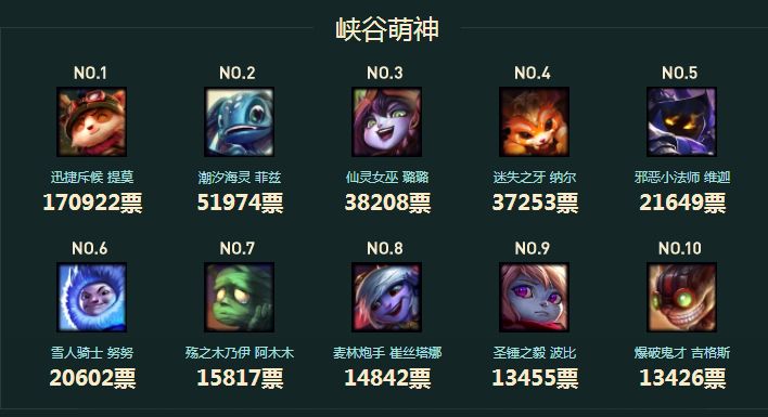 lol免费英雄