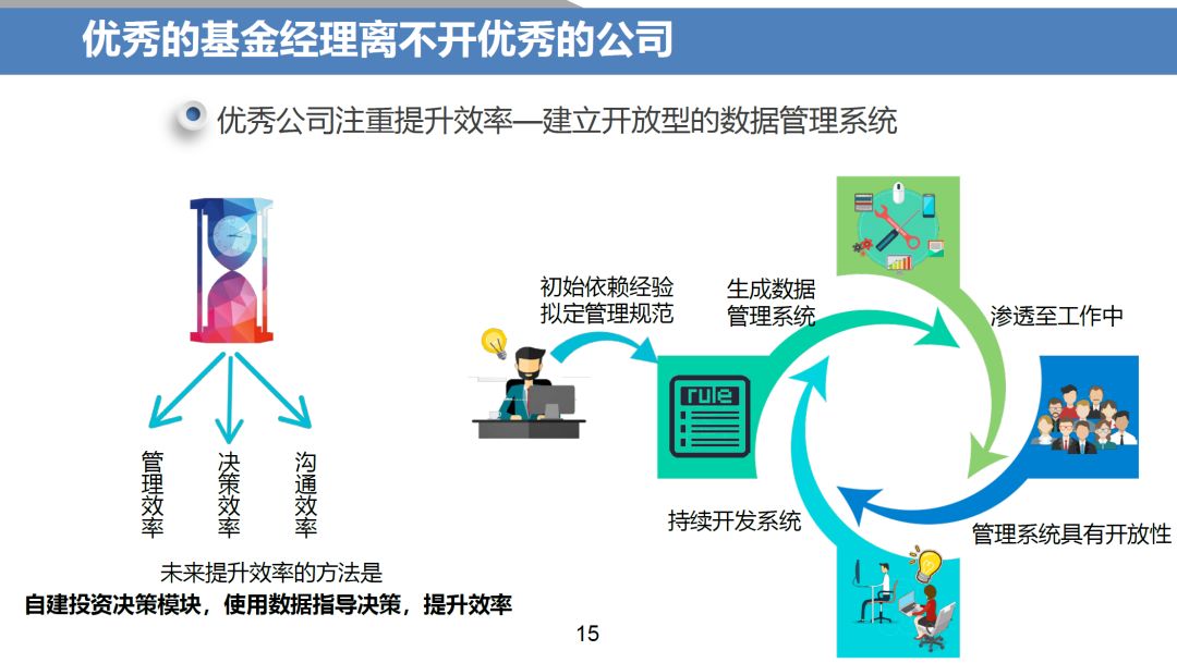 平安财险王昭锋：谈谈对选优秀MOM管理人的认识