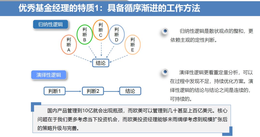 平安财险王昭锋：谈谈对选优秀MOM管理人的认识