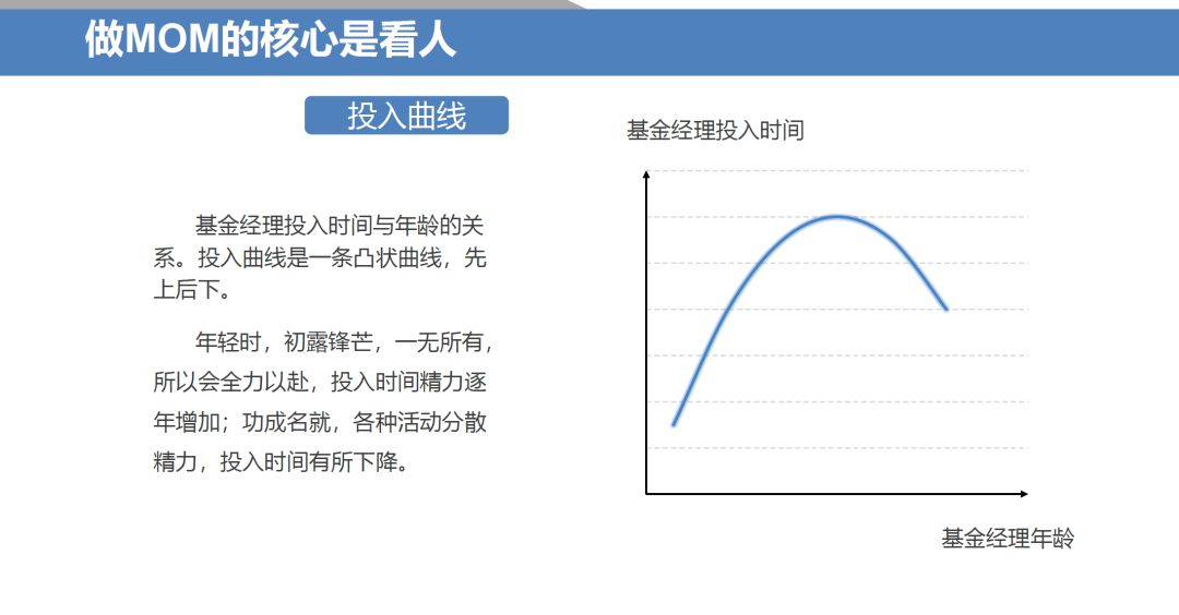 平安财险王昭锋：谈谈对选优秀MOM管理人的认识