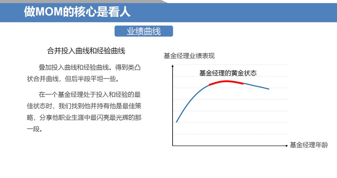 平安财险王昭锋：谈谈对选优秀MOM管理人的认识