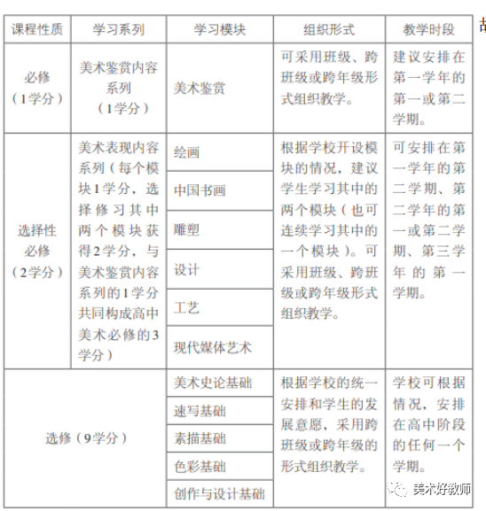 高中美术教案下载_高中教案美术教案_美术教案高中模板