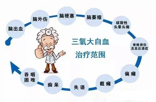 什么是臭氧大自血疗法【医讲堂】什么是三氧大自血疗法？我院麻醉科为您解答_https://www.jmylbn.com_新闻资讯_第7张