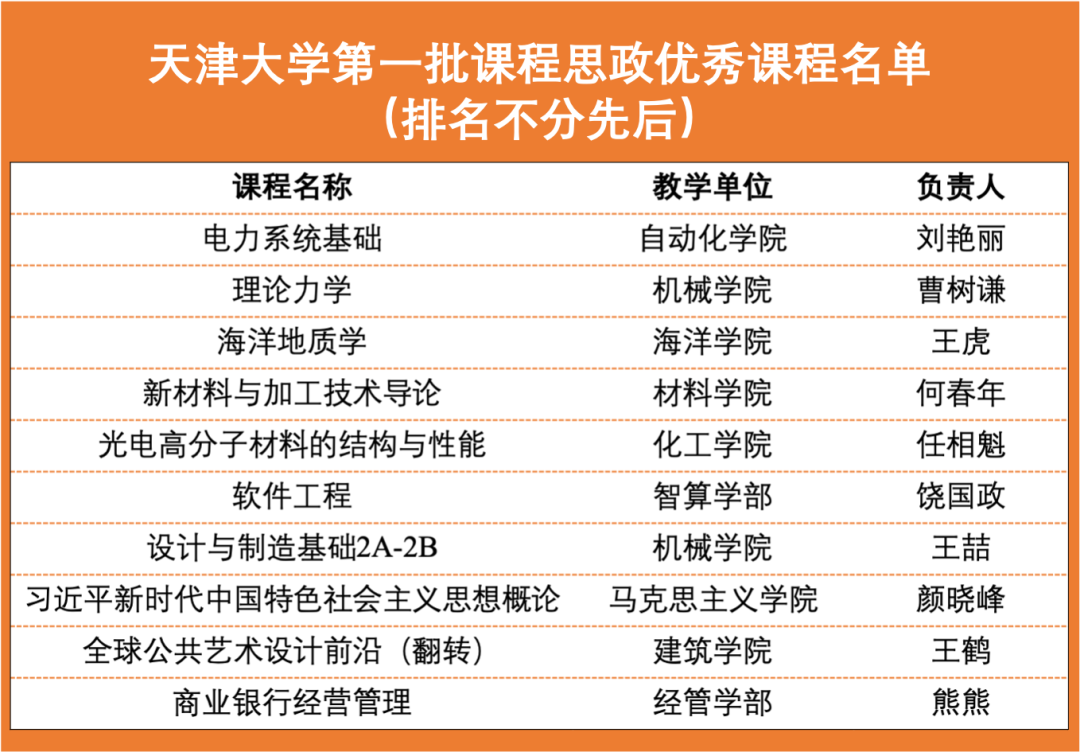 网课的经验分享_网课经验交流_优质网课分享经验