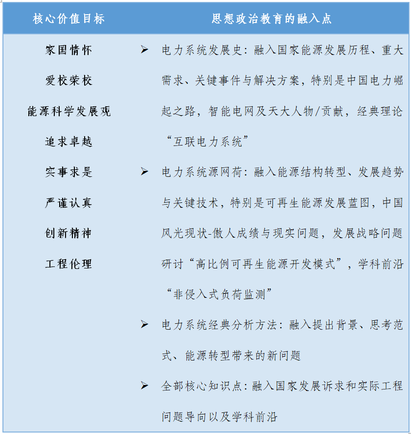 优质课经验分享稿_优质课经验材料_优质课获奖经验发言稿题目